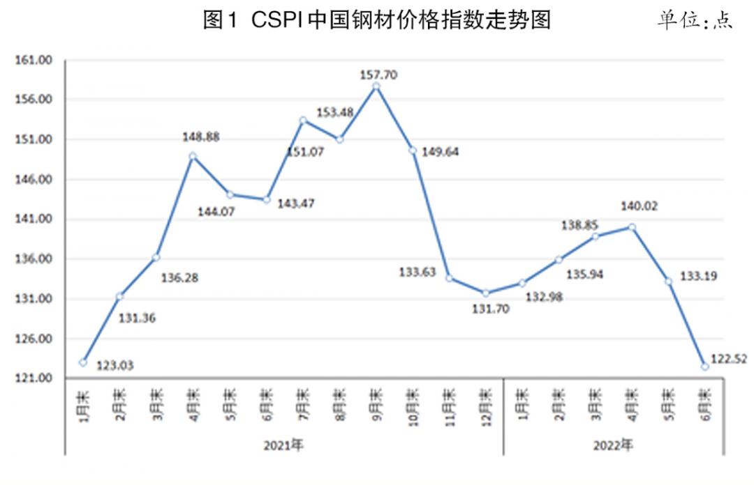 今日钢价走势最新消息,今日钢价行情最新报告