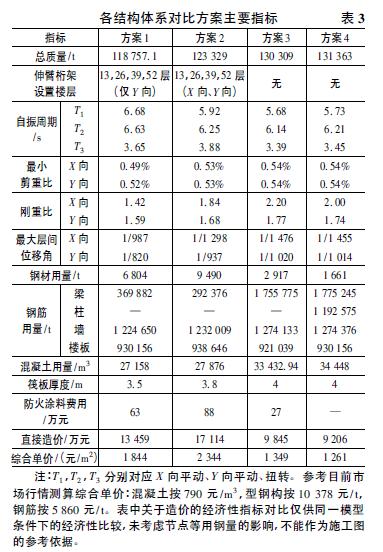 超高层住宅设计结构,超高层建筑的结构体系