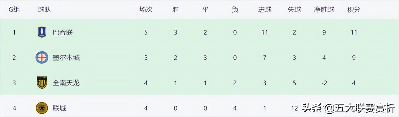 打平泰国,亚冠淘汰赛打平