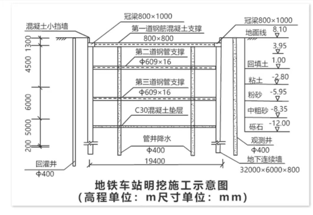 一建市政轨道交通案例题,2021年一建市政工程考试重点