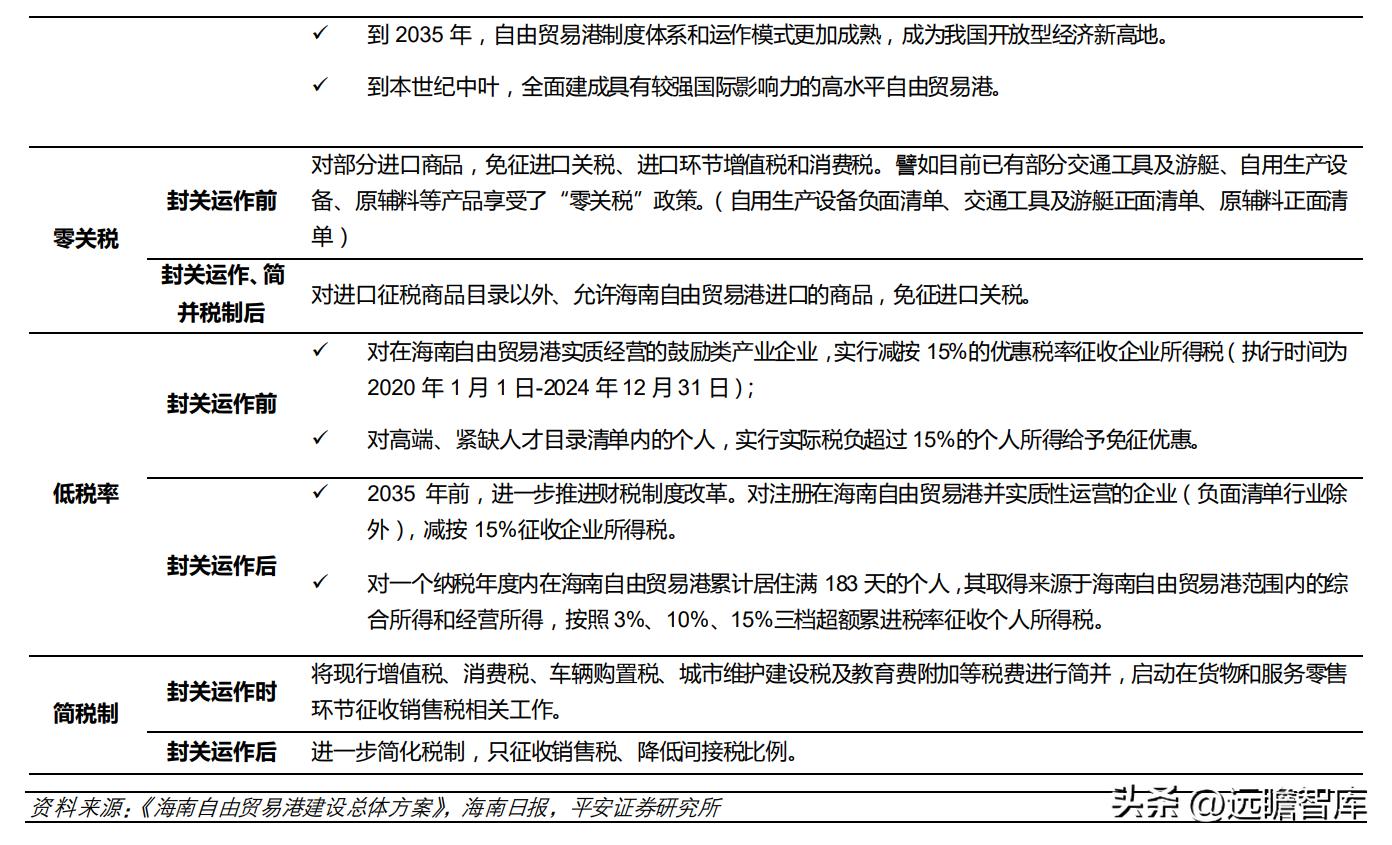 中国免税品集团发展趋势,中国免税业的竞争格局表