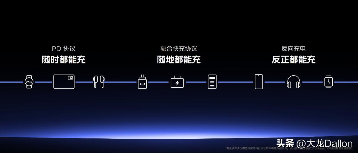 iqooz7开启超级闪充好不好,iqooz7新品发布测评