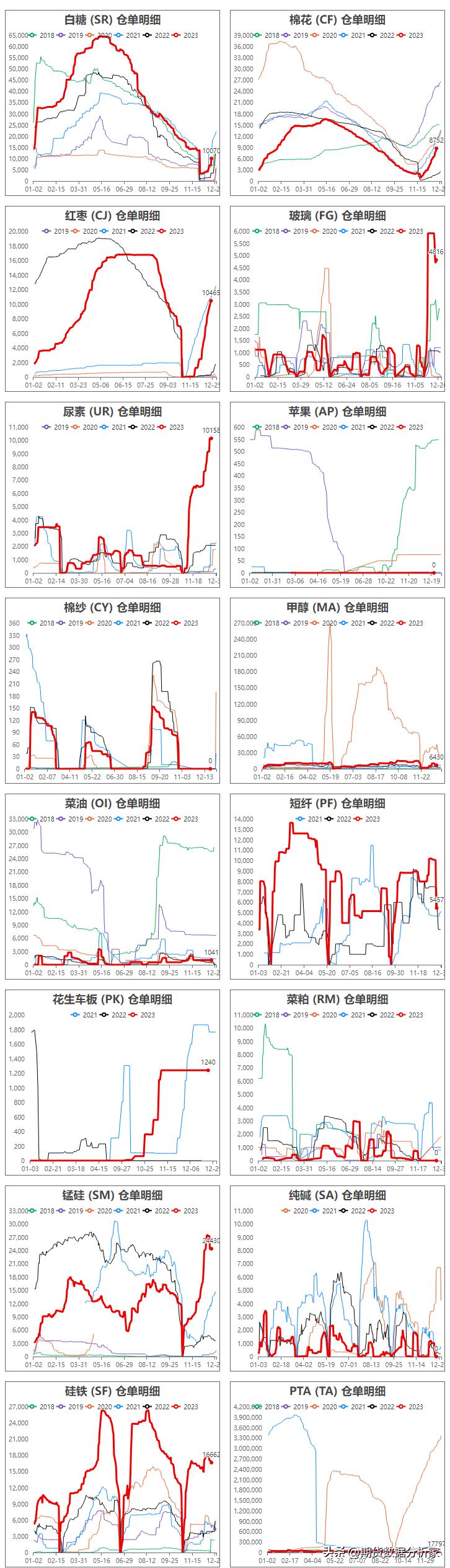 期货哪里可以看仓单变化,期货库存走势图怎么看