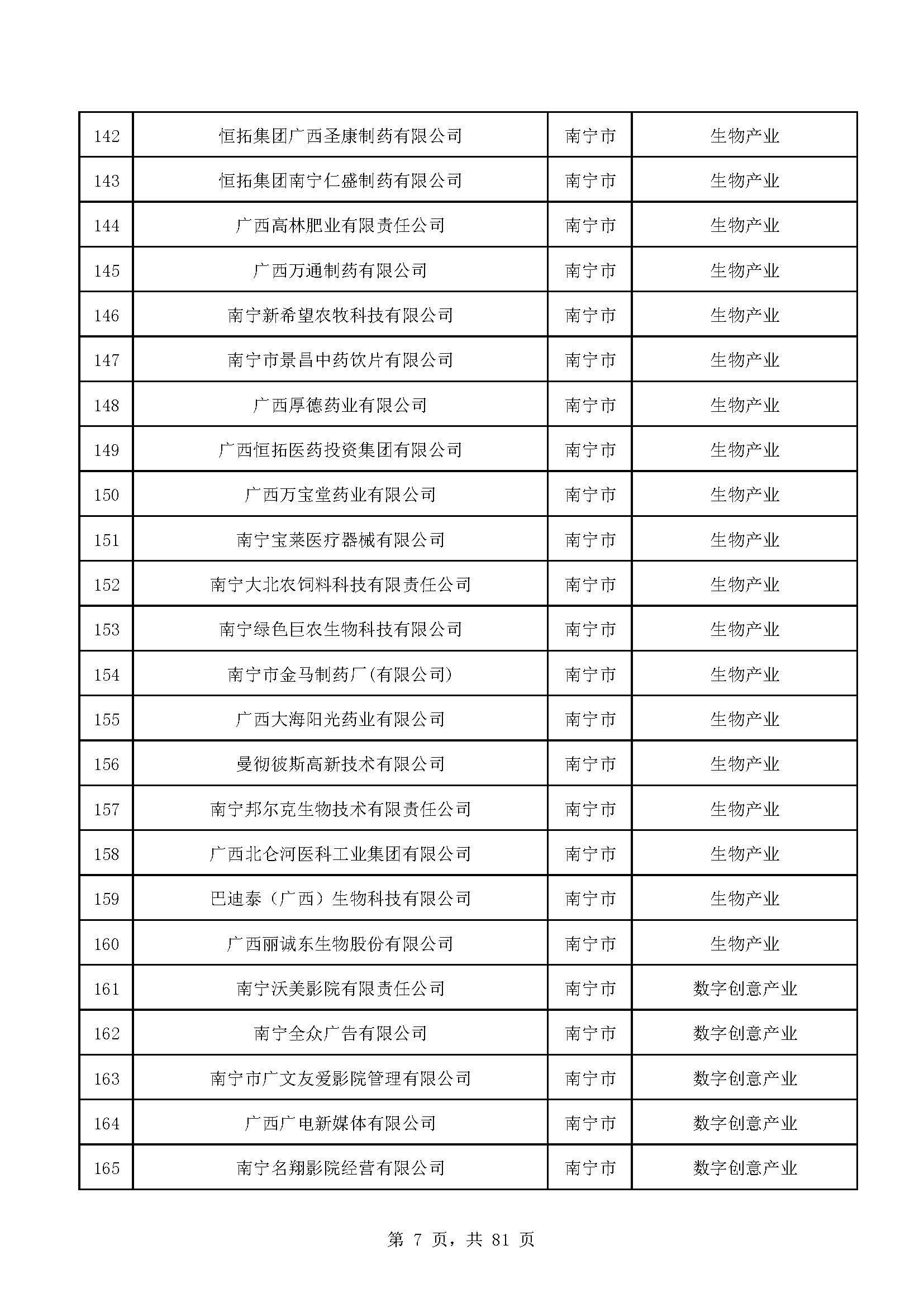 广西计划重点培育千亿级企业,广西重点支持企业名单