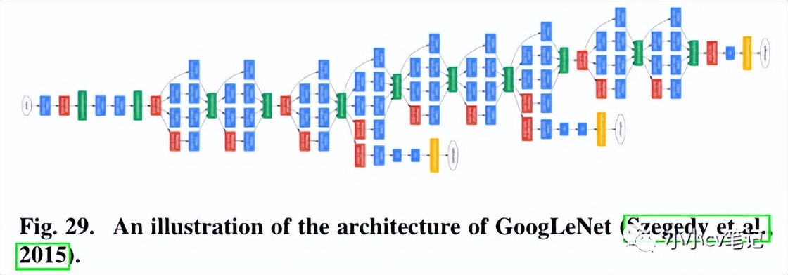CVIU2023:计算机视觉中的上下文理解:综述