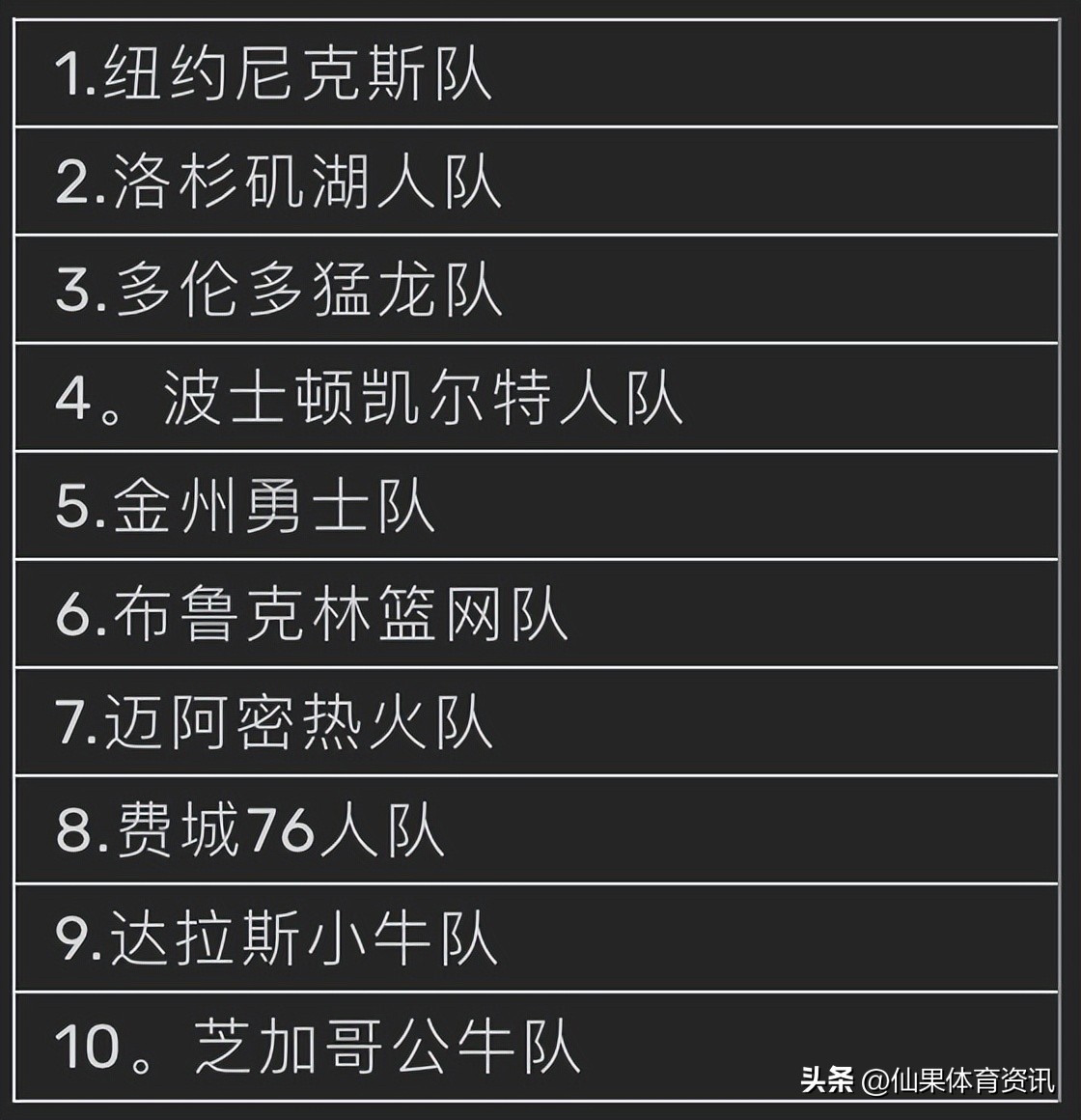 NBA常规赛尼克斯胜勇士,美国购买nba常规赛球票价格