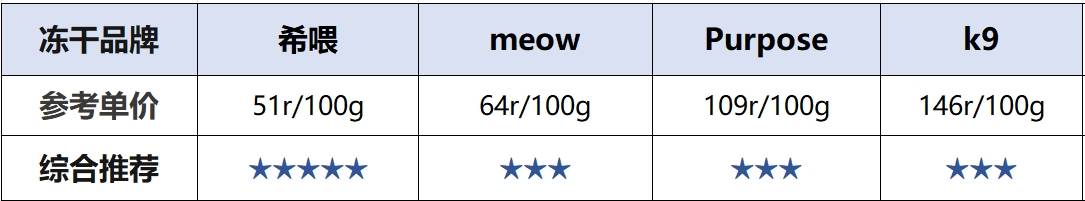 比较适合猫咪吃的冻干,冻干可以当猫咪主食吗