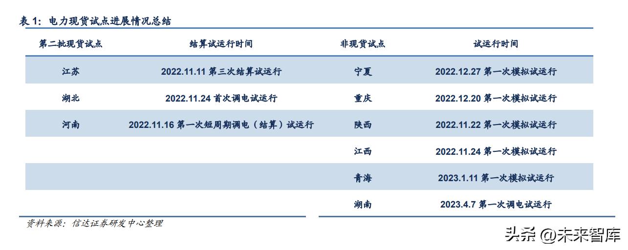 电力能源转型发展趋势与前景,未来5年煤电行情