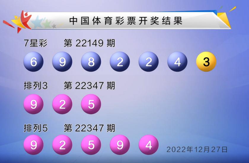 双色球第2022005期头奖开出2注,双色球23062期头奖开出注数