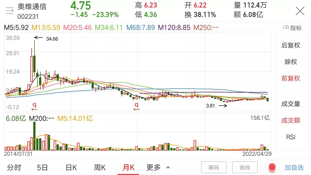 军工估值偏低的股票,军工处于低估值吗