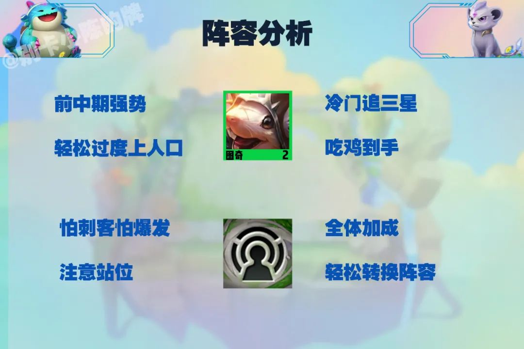 「冒险迅捷图奇」，零同行冲分阵容，龙神来了也扛不住