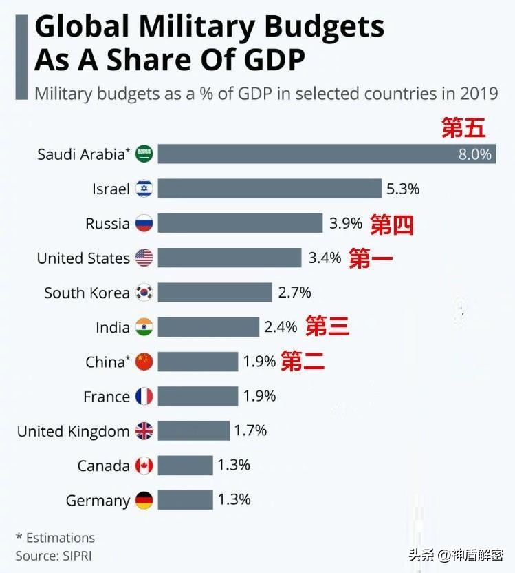 印度花一美元买航母是真的吗,印度一元钱买的航母咋样了