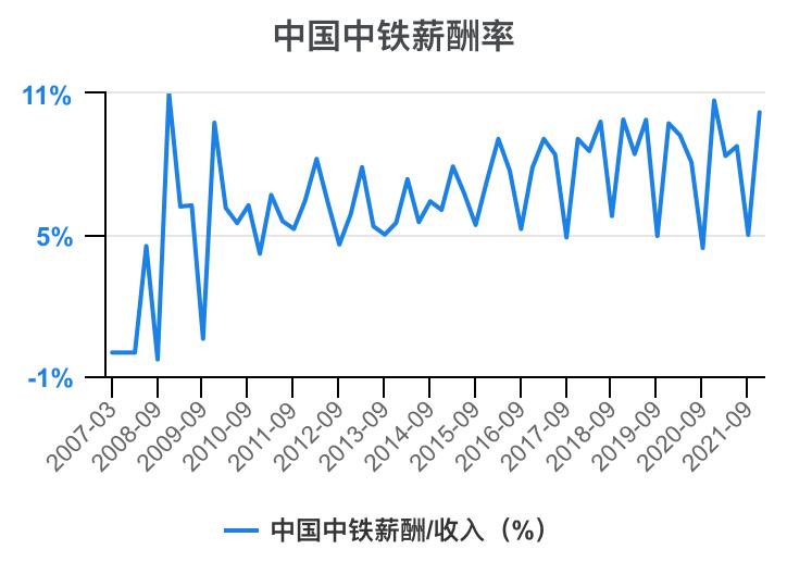 中铁各局财务报表分析2020,中国中铁深度分析最新
