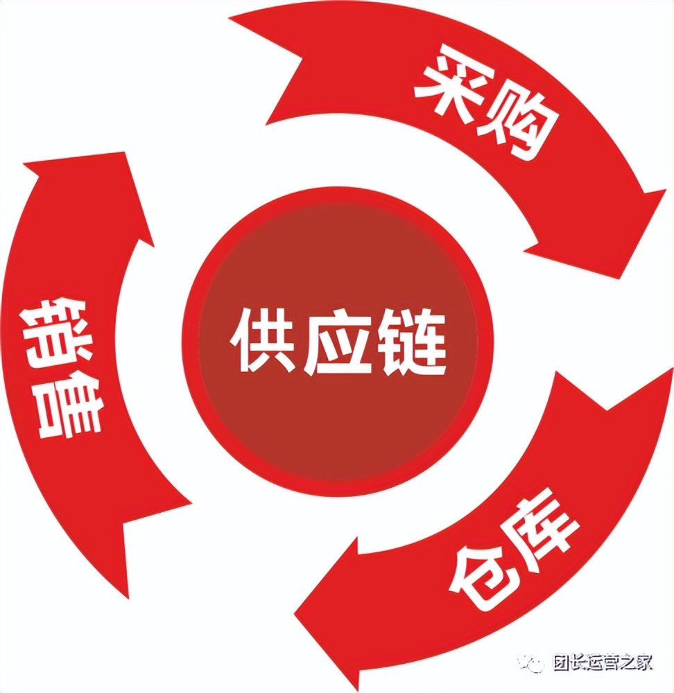 快团团怎么找团长帮你卖货,快团团团长拿货渠道在哪里