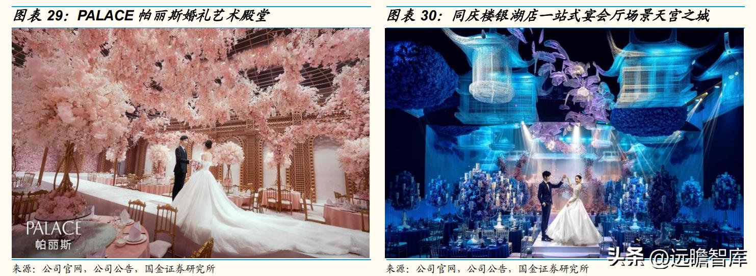 以餐饮为核心，同庆楼：餐饮连锁大趋势，一站式宴会发展空间广阔