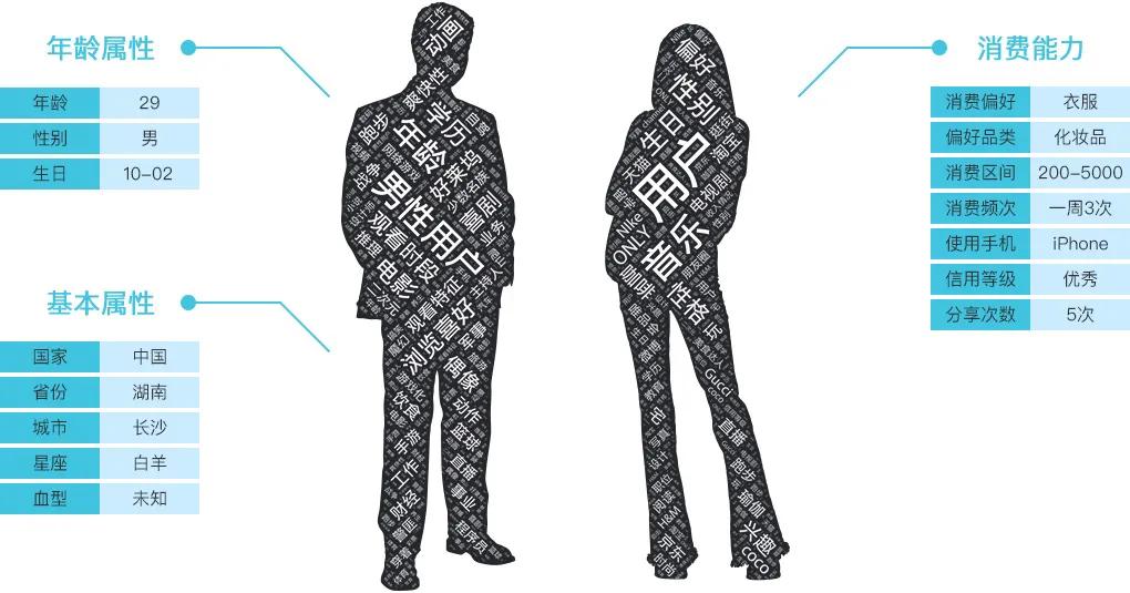 房地产微信朋友圈推广方案,头条房地产信息流广告