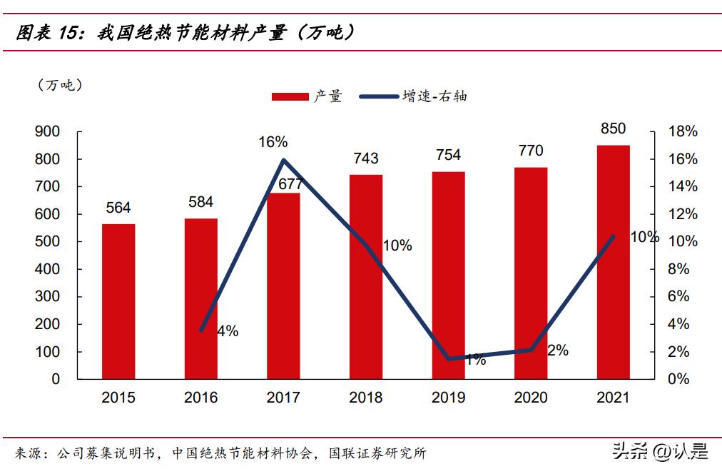 赛特新材最新点评,赛特新材节能建筑