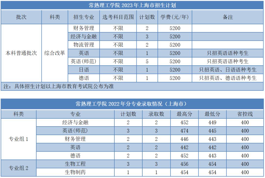 苏大高考志愿填报调剂原则江苏,苏大高考志愿填报调剂原则