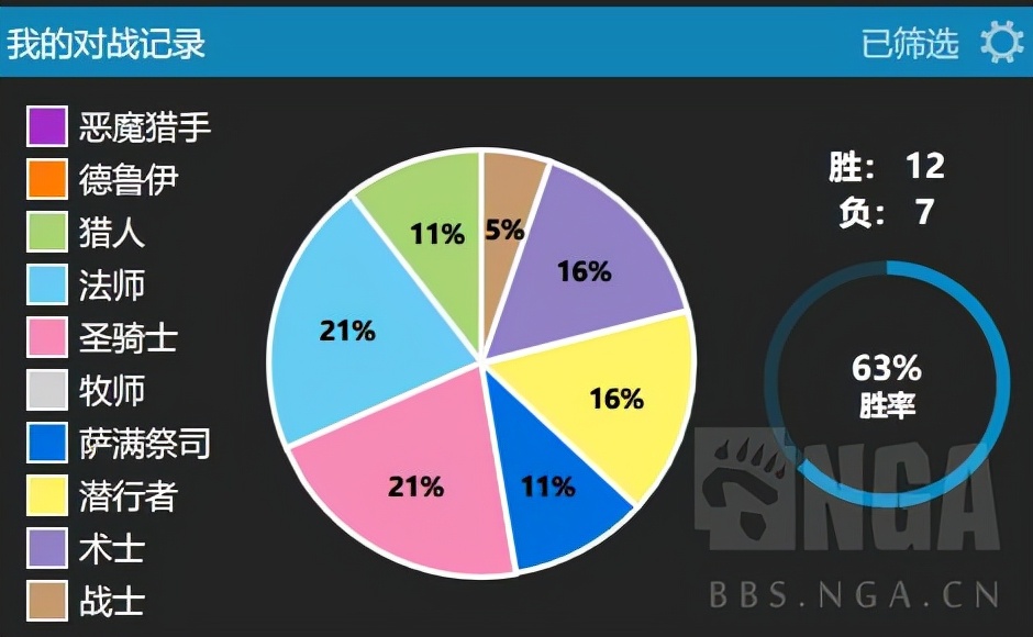 炉石传说第三回合六星狂战斧,炉石传说23年竞技场胜率