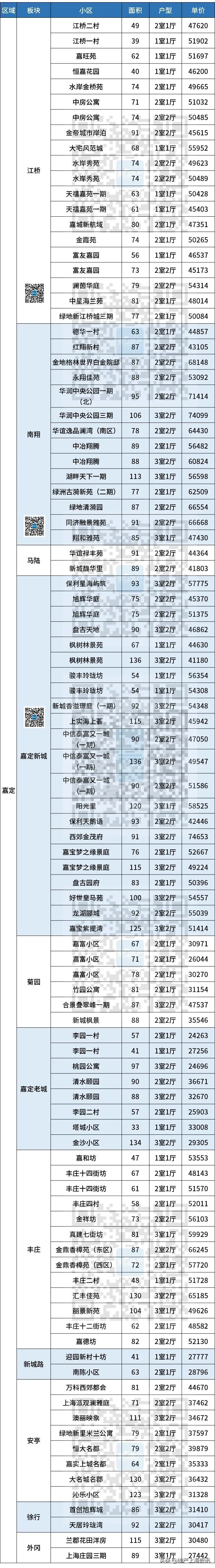 上海浦东张江二手房价最新消息,上海浦东新区花木街道二手房价