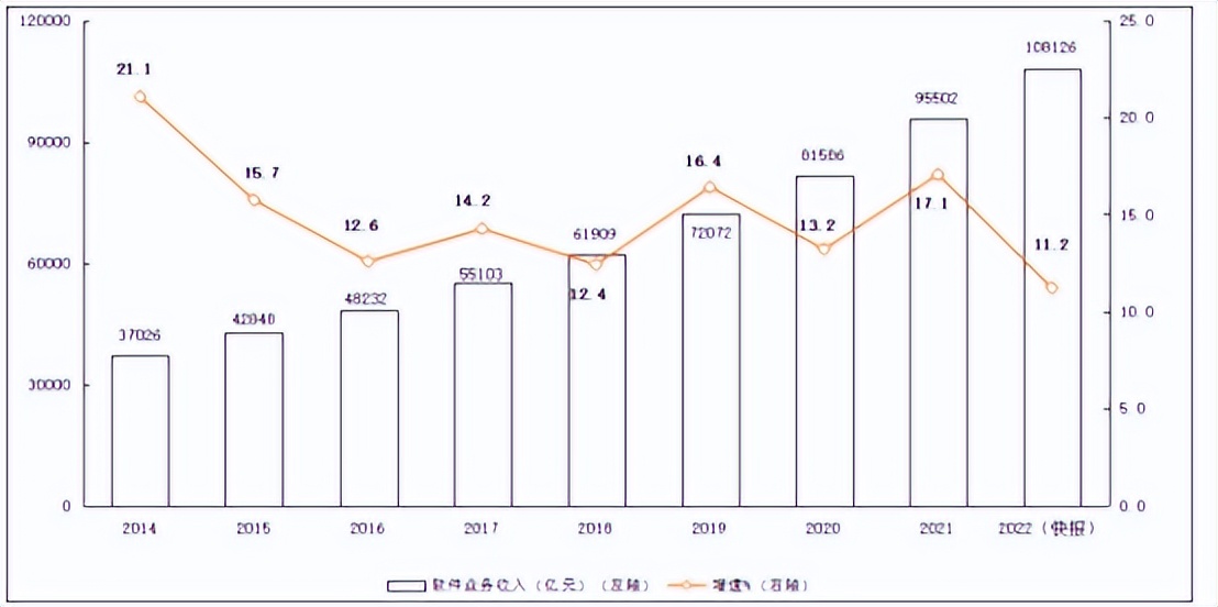 南京财经大学就业率最高的专业,南京财经大学哪个专业好就业