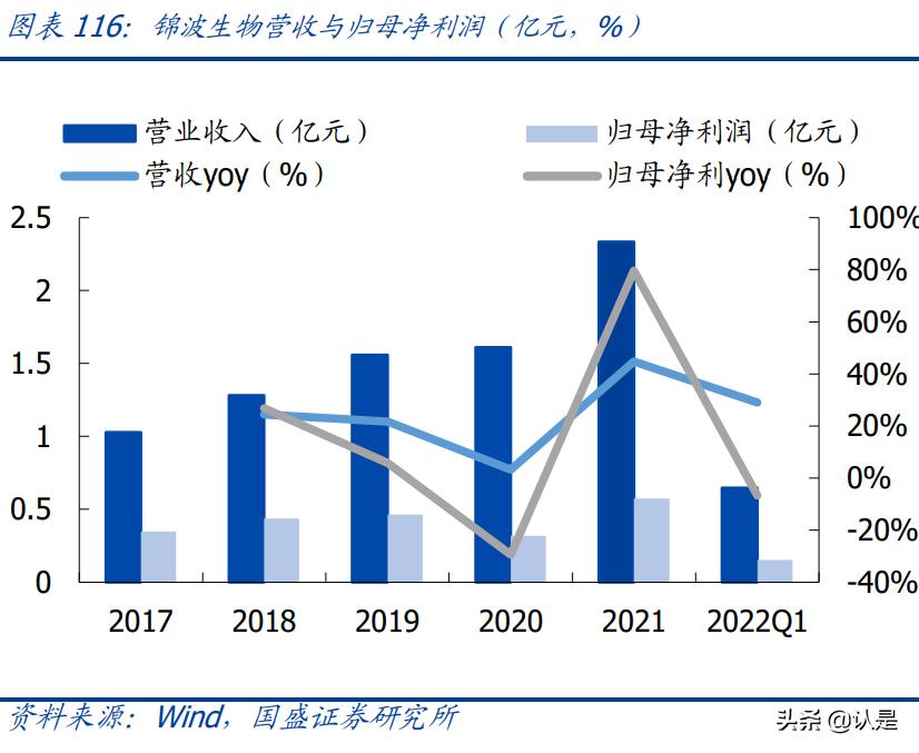 医美胶原蛋白近期消息,医美胶原蛋白再生