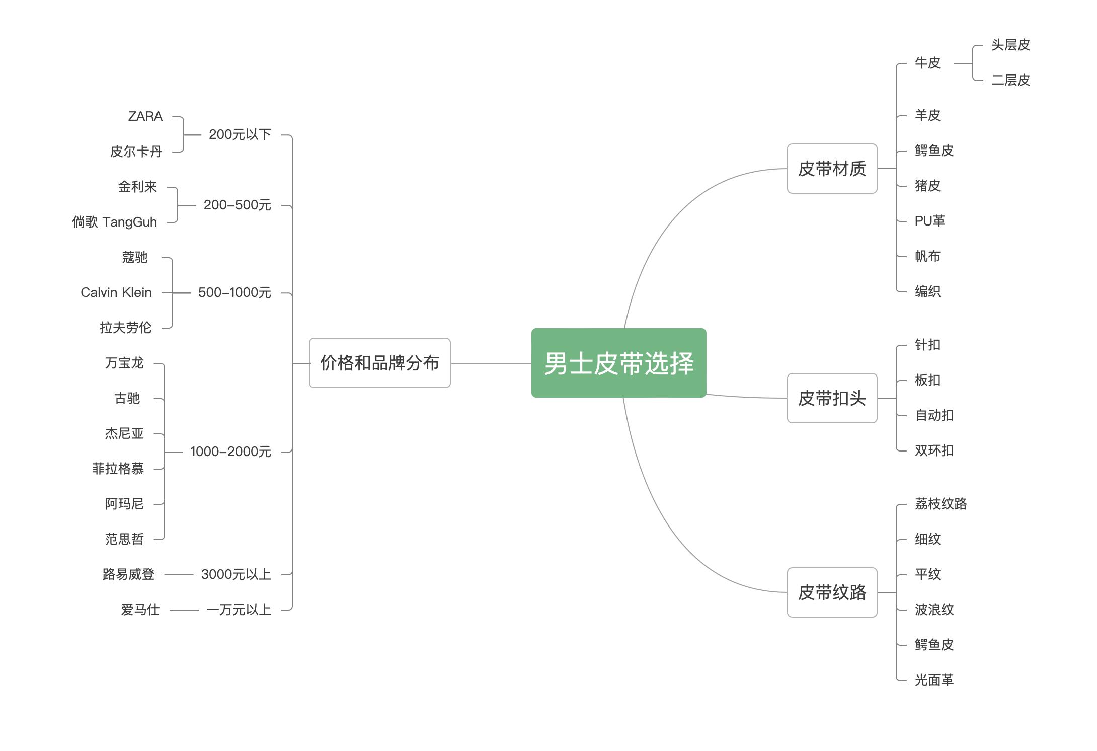 520男士礼物皮带,520送男友礼物皮带手工