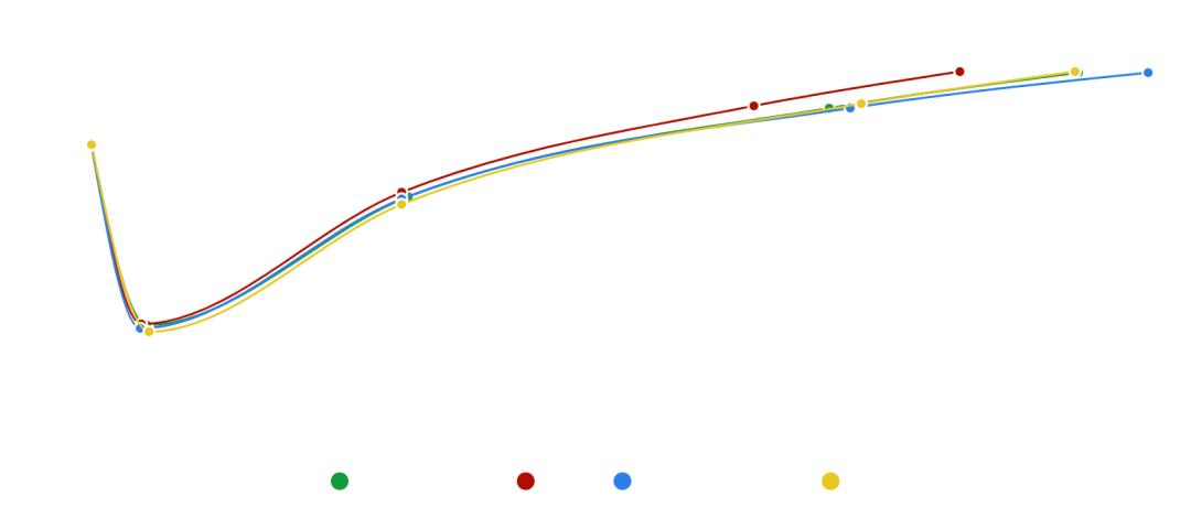 咖啡常识咖啡生豆的五大处理方式,咖啡初学者入门认知咖啡豆