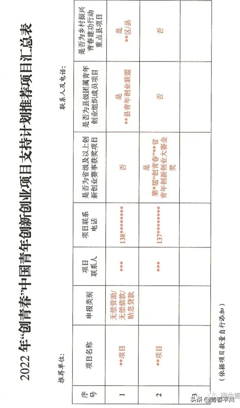 鍥腑澶ぇ瀛︾敓鍒涗笟甯壎璁″垝,鍥㈠競濮斿ぇ瀛︾敓鍒涗笟鎵舵寔璁″垝