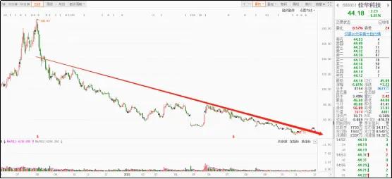 股市中的量价关系怎样理解,股票什么叫做量价关系