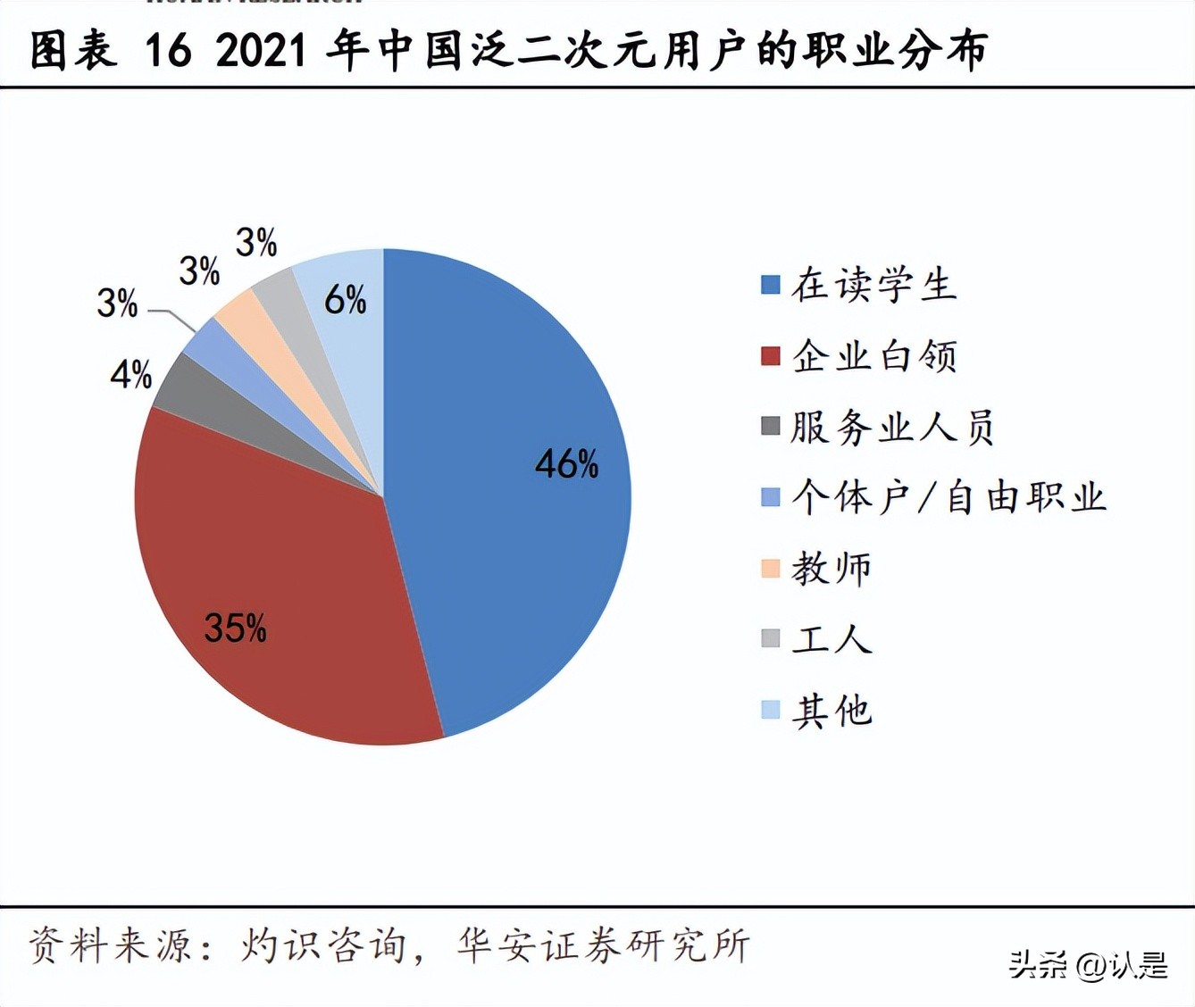 哔哩哔哩2021年b站创作者生态报告,哔哩哔哩未来发展能力分析