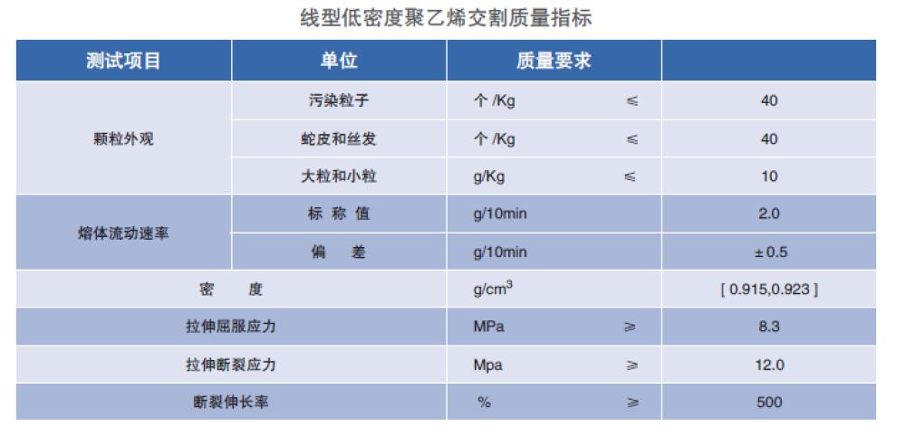 塑料期货季节性规律,塑料期货走势分析