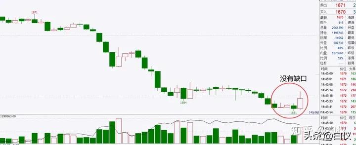 缠论打板经验,缠论外汇交易实战案例