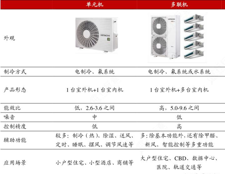 风管机空调用过的真实感受,为什么装修师傅不推荐风管机