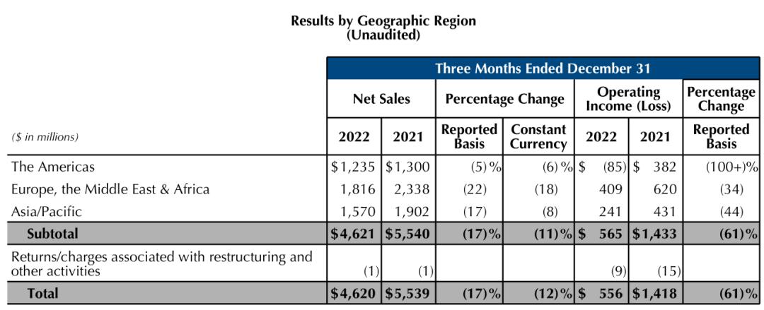TheOrdinary、Aveda崛起，雅诗兰黛能靠它们重回增长吗？