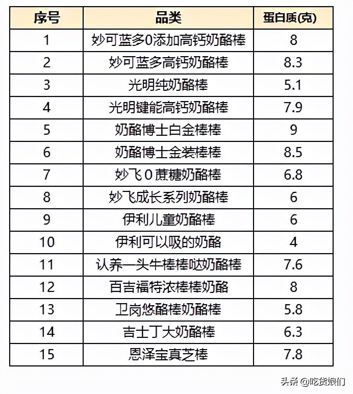 奶酪棒真的健康吗,哪款奶酪棒适合宝宝吃测评