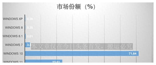 2022年windows11现在值得更新吗,windows11发布时间曝光