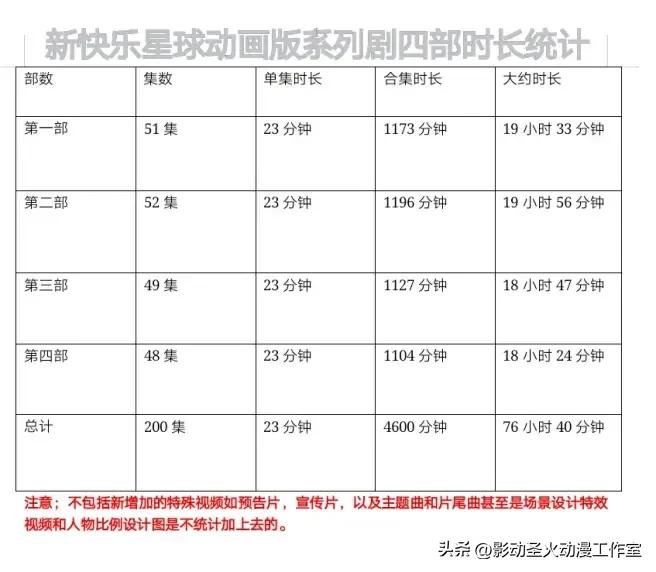 新快乐星球动画版,新快乐星球1完整版