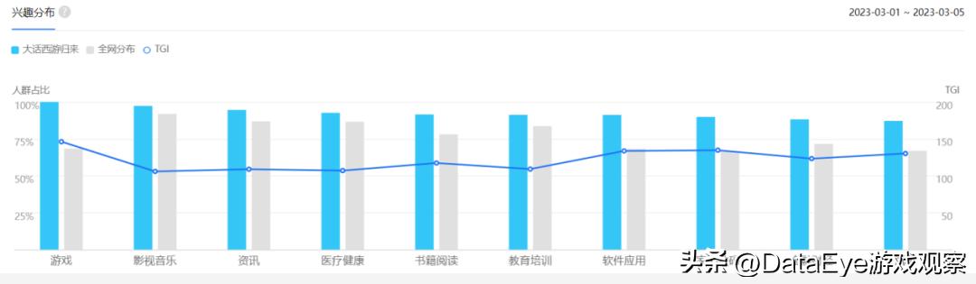 梦幻西游和大话西游,大话西游游戏对比梦幻西游