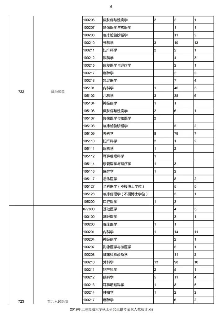 考研院校分析,考研院校详解上海交通大学