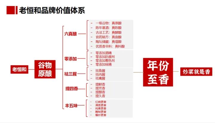 任何企业成功都只有三件事,每个企业的成功都不是偶然的