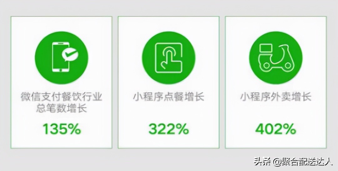 用微信小程序创业,外卖平台小程序开发哪个好