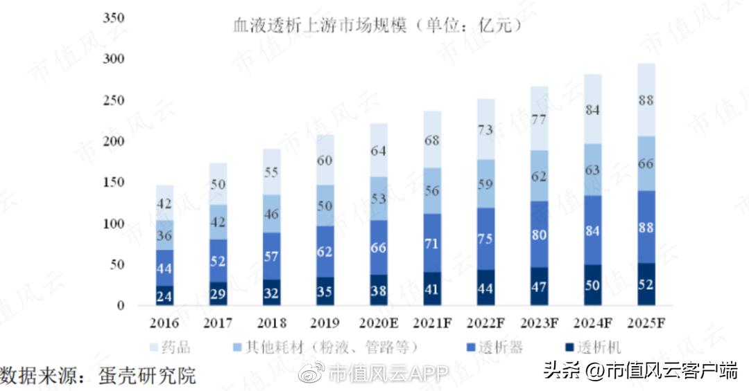 设备只是“入口”，耗材才是王道！山外山，摸着老玩家过河
