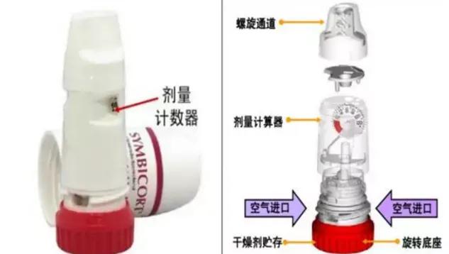 信必可都保每次用都需要拧吗,信必可都保的正确用法