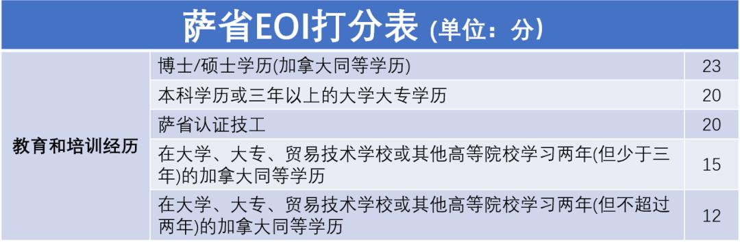 加拿大萨省移民真相——没有办法将“救命稻草”变为黄金