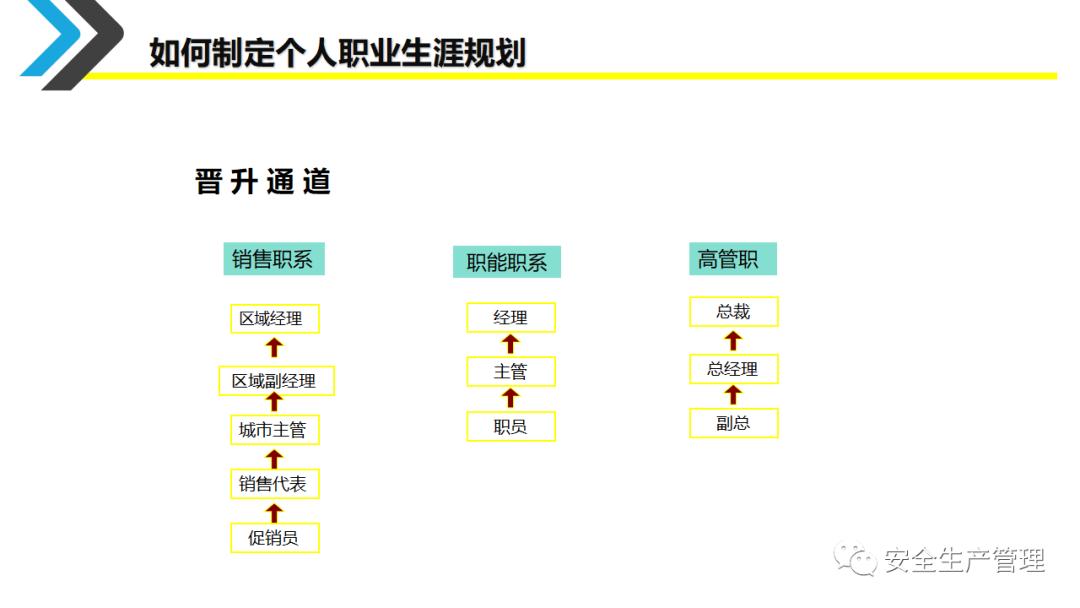 企业员工职业生涯规划培训ppt,采购员工职业生涯规划表怎么填写