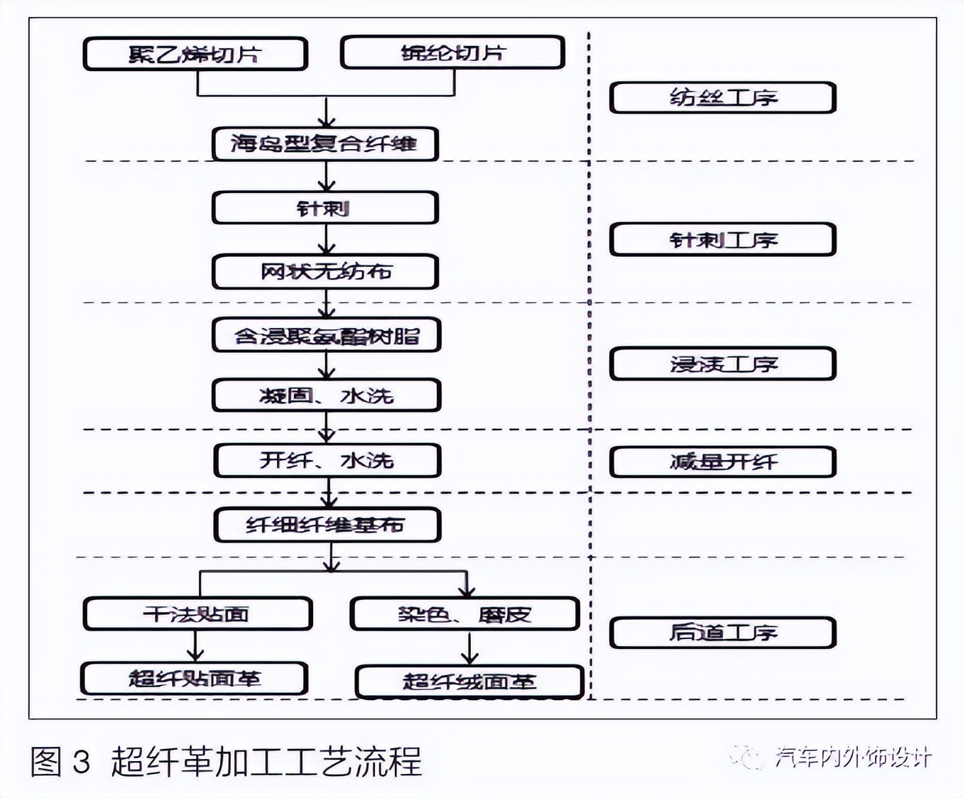 汽车内饰皮革究竟是什么皮,汽车内饰皮革哪种最好