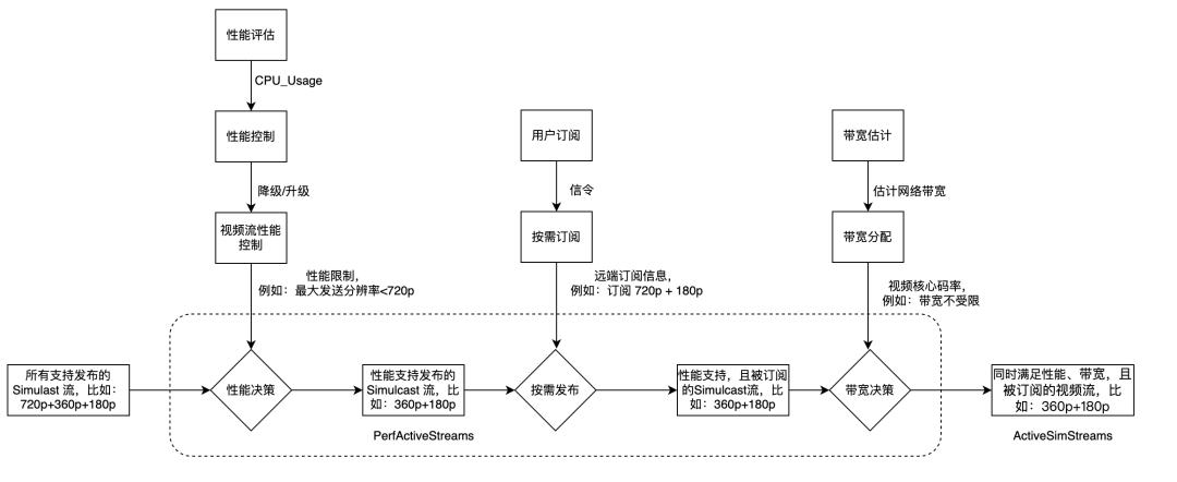 火山引擎的智能推荐机制,火山引擎meetup