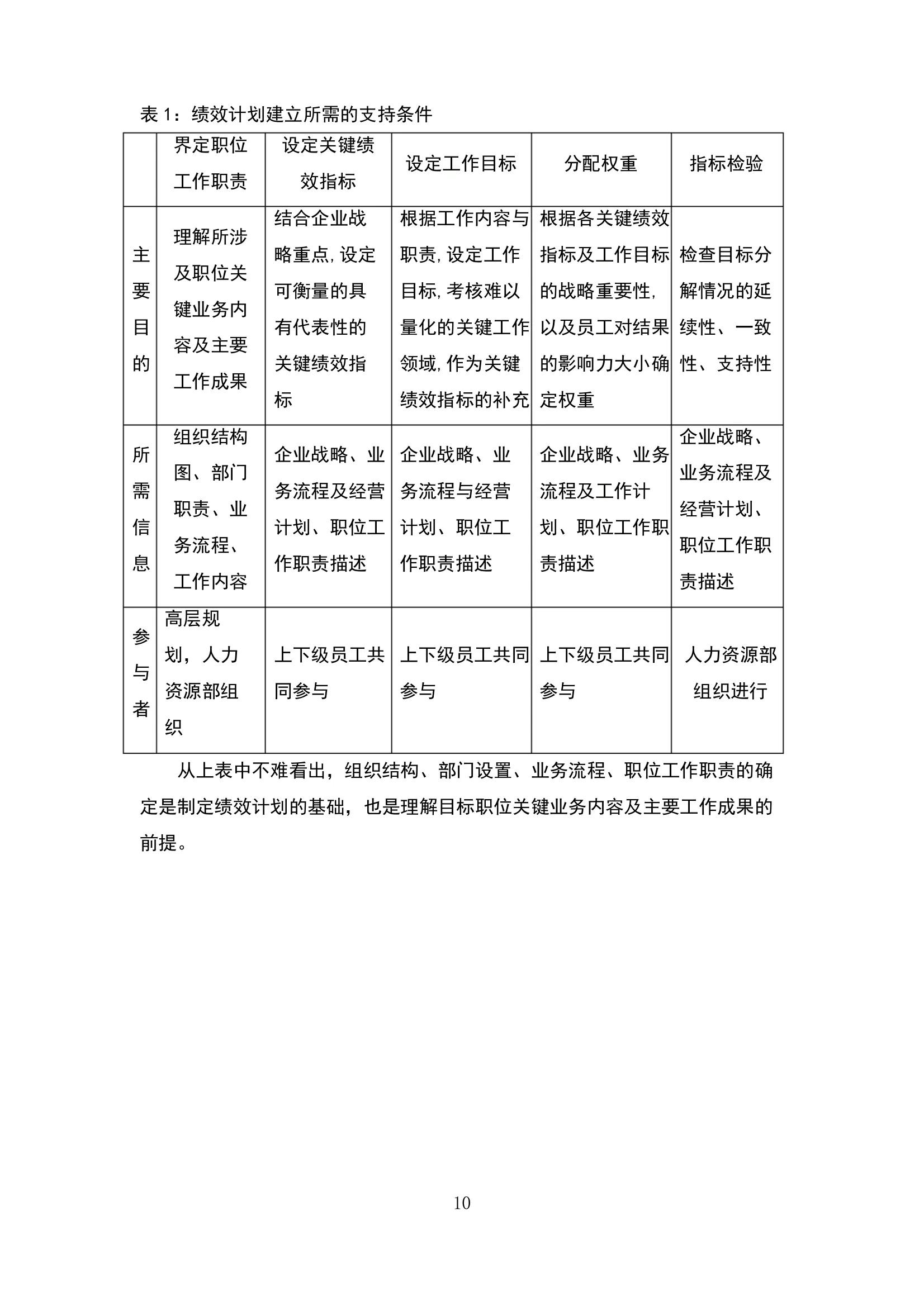绩效管理实操从新手到高手的过程,7分钟干货学会绩效管理