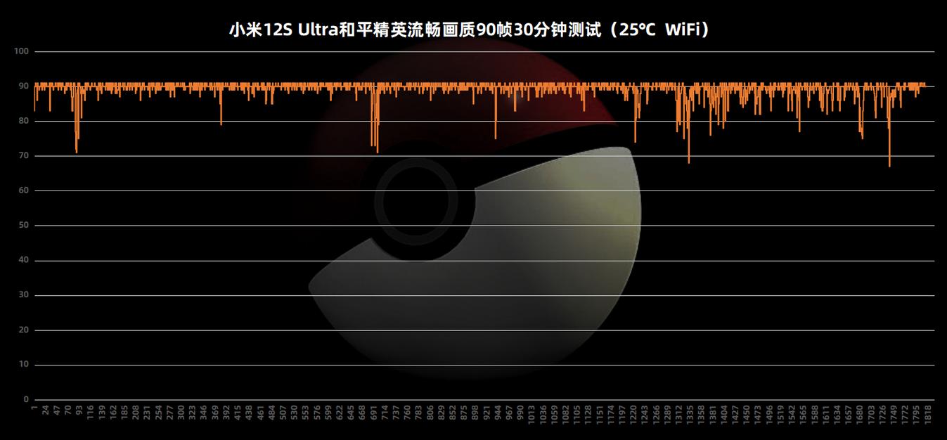 小米12sultra评测首发,小米12sultra影像测评最新